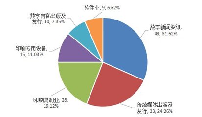 新三板掛牌文化企業(yè)經營與投資解析之&ldquo;出版發(fā)行業(yè)&rdquo;